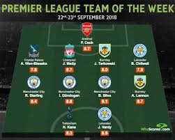 In this video you'll see 89 second inform (sif) bernardo silva player review! Premier League Totw Bernardo Silva Was The Highest Rated Player Premier League Teams Neymar Arsenal Manchester United