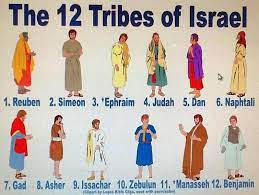 The 12 Sons Of Jacob Vs The 12 Tribes Of Israel Sons Of Jacob Bible Bible Knowledge
