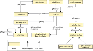 We did not find results for: Gtfs Madrid Bench A Benchmark For Virtual Knowledge Graph Access In The Transport Domain Sciencedirect