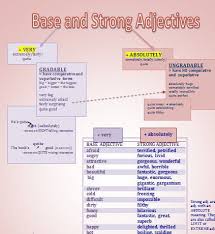 Base And Strong Adjectives Adjectives Teaching Writing Conversation Skills