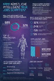 Kann Kunstliche Intelligenz Neue Jobs Schaffen Debating Europe Debating Europe Infog In 2020 Kunstliche Intelligenz Neuer Job Maschinelles Lernen