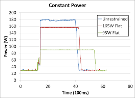 why intel processors draw more power than expected tdp and