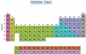 Check spelling or type a new query. List Of Non Metals With Symbols And Their Uses In Periodic Table