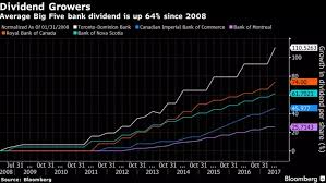 the big five canadian banks are great dividend growers