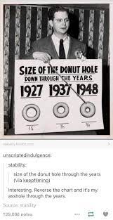 This Budding Historian History Jokes Donuts Best Quotes