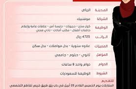 وظائف نسائية في كل المناطق ولكل المؤهلات موقع رواد نت