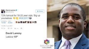 Reality Check Has There Been A Surge In Youth Turnout Bbc News