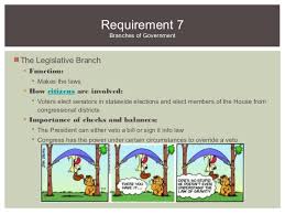 On a talk show watch president obama, secretary of state clinton, governor romney and representative paul agree on the basic principles of american democracy. Citizenship In The Nation Merit Badge Course