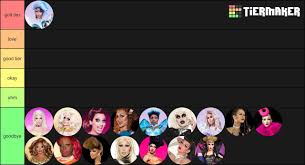 Drag the images into the order you would like. Made A Tier List Of Drag Race Winners What Do Y All Think Rupaulsdragrace