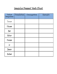 Spanish Irregular Present Verb Chart