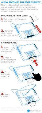 Learn how to accept emv debit cards with quickbooks point of sale. Don T Have A Pin To Go With The New Chip And Pin Credit Card Don T Fret