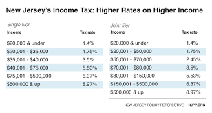 reforming new jerseys income tax would help build shared