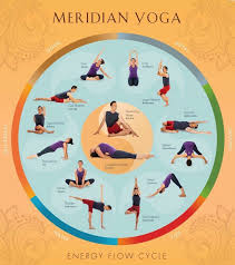 Yoga Of Energy Flow Meridian Yoga Boston Area Energy Yoga Yoga Yin Yoga