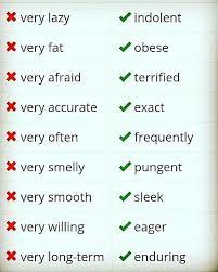 Pin By Stephanie Yost On English English Vocabulary Words Learn English Words English Vocab