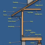 This image shows a close-up view of the roof framing of a ...