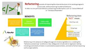 Code Refactoring Is The Process Of Restructuring Existing Computer Code Changing The Factoring Without Changing Its Externa Coding Standards Coding Behavior