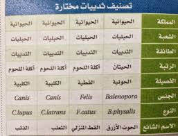 الاحياء 1 2 حل أسئلة الفصل الثاني