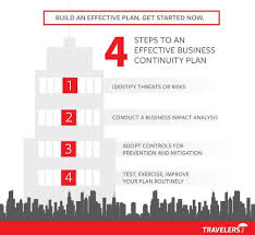 Create A Business Continuity Plan In Four Steps Business Continuity Planning Business Continuity How To Plan