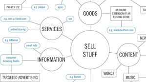 You can start implementing these tips today. The Ultimate Web Cash Flowchart Flow Chart Online Tutor Online Tutoring