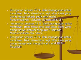 Download powerpoint or try powerpoint free to create powerpoint presentations and share slides. Ppt Profil Sd Al Mujahidin Wonosari Powerpoint Presentation Free Download Id 4689455