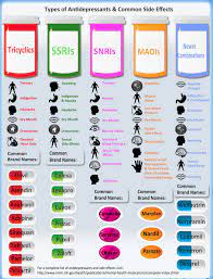 Antidepressants List Nursing Mnemonics Psychiatric Nursing Pharmacology Nursing