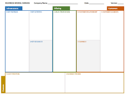 15 Minute Business Plan For Startups Business Model Canvas Made Easy Business Model Canvas Business Planning Start Up Business