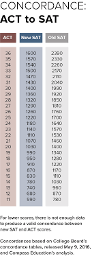 Federal Sick Leave Conversion Chart Best Picture Of Chart