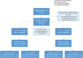 According to its successive inventors, the emotional reaction the polygraph examiners are committed to making your experience taking a lie detector test as friendly as possible without compromising. Ictal Eeg Source Imaging And Connectivity To Localize The Seizure Onset Zone In Extratemporal Lobe Epilepsy Seizure European Journal Of Epilepsy