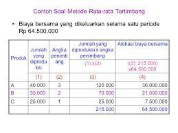 Contoh soal metode rata bergerak terbaru dan jawaban peramalan penjualan moving fifo lifo average bonus 10 teknik sederhana menghitung hpp mudah tepat. Contoh Soal Laporan Biaya Produksi Metode Rata Rata Nusagates