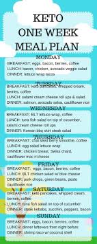 Pin On Keto Lifestyle Food Recipes