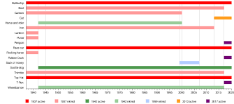 The monopoly speed board game can be played in under 10 minutes! Monopoly Game Wikipedia