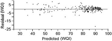 Treatment processes to clean and disinfect pipelines. Application Of Receptor Models On Water Quality Data In Source Apportionment In Kuantan River Basin Springerlink