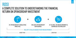 A company in malaysia can be incorporated as one of the following business entity types. Return On Sponsorship Investment Nielsen Sports