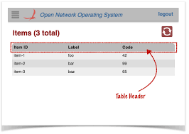 Meeting, or corporate function, you need to manage and control the environment through location, audio/visual equipment, seating, lighting, and the. Web Ui Tutorial Creating A Tabular View Onos Wiki