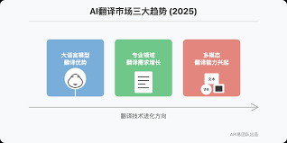 适合翻译的AI 大模型API 排行榜2025：质量与速度的平衡- Apiyi ...