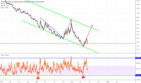 Sqqq Stock Price And Chart Nasdaq Sqqq Tradingview