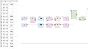 Rapidminer is a data science software platform developed by the company of the same name that provides an integrated environment for data preparation, machine learning, deep learning, text mining, and predictive analytics. Unsupervised Prediction Using Deep Learning Lstm With Simple Data Set Rapidminer Community