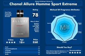 Why you should still be wearing chanel allure homme sport eau extreme | relevant compliment monster. Chanel Allure Homme Sport Eau Extreme Fragrance Review Michael 84