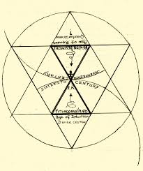 New Sciences 17th Century Dawn Of Aquarius Alchemy Symbols Aquarius Science