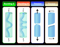 Torque And Drag Pegasus Vertex Inc Blog