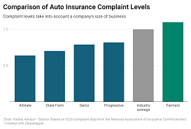 Maybe you would like to learn more about one of these? Farmers Car Insurance Review Forbes Advisor