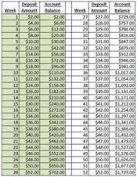Two Dollar Savings Challenge 52 Week Money Saving Challenge Money Challenge 52 Week Money Challenge