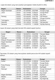Opodo.com has been visited by 10k+ users in the past month Pkp Peningkatan Kualiti Udara Dan Air Sungai