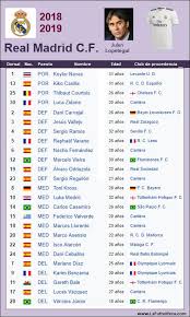 To name a few there were ronaldo brazilian zidane david beckham ronaldino. Real Madrid Squad List For 2018 19 Real Madrid Madrid List