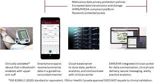 Our team of certified medical professionals is dedicated to providing every member of your family with the preventative treatment, medication, and screenings . Digital Health Approaches For The Assessment And Optimisation Of Hypertension Care Provision Sciencedirect