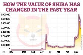 Shiba Inu Price Prediction 2021 Can The Cryptocurrency Hit 1
