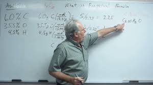 2 11 Empirical And Molecular Formulas Chemistry Libretexts