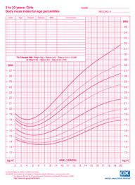 Build Healthy Kids Tools For Healthy Eating Bmi Calculator