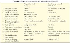 Image result for Paralytic Agent