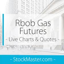 rbob gasoline futures advanced chart live stock master